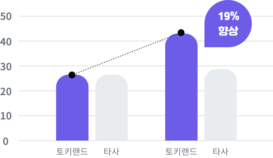 result-graph-1-bg