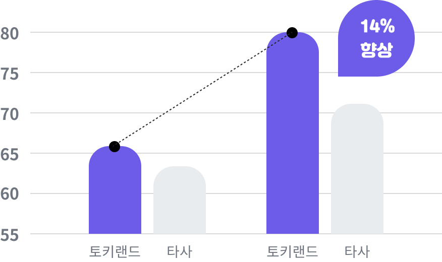 result-graph-2-bg